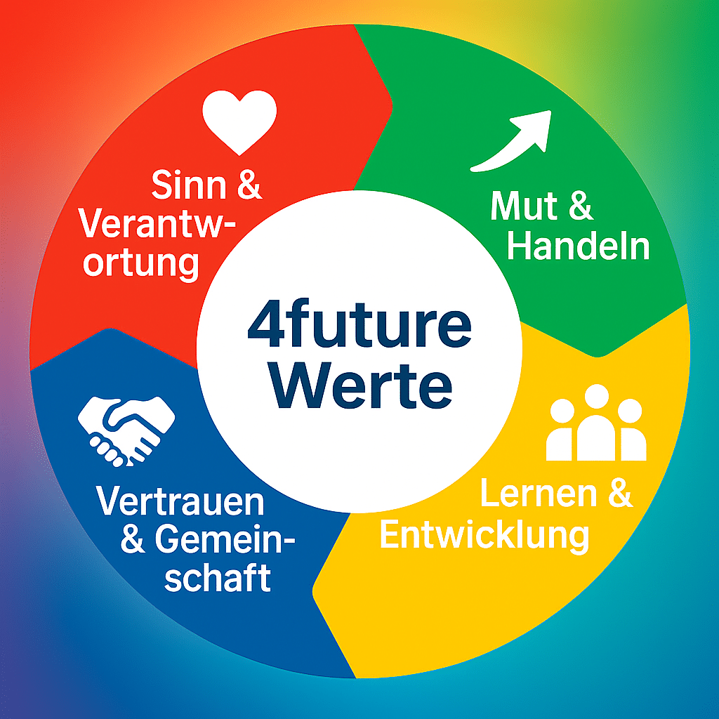 4future Werte