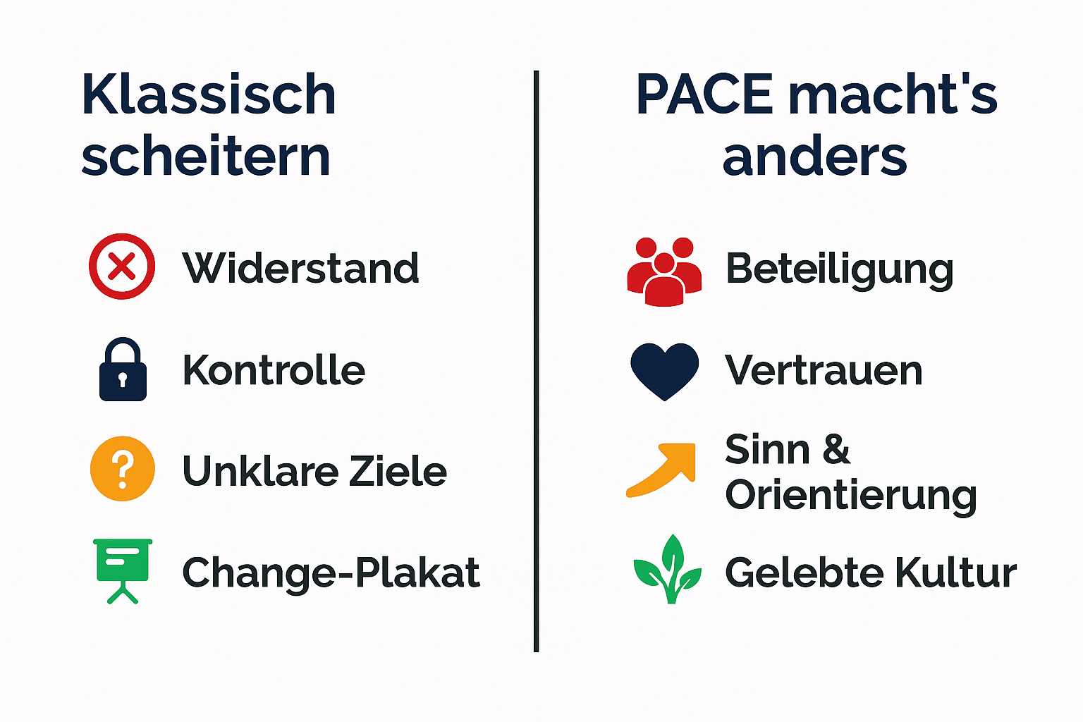PACE Tabelle