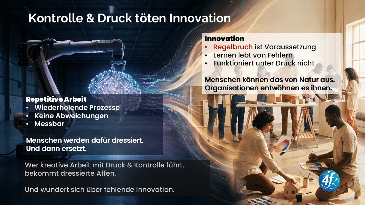 Kontrolle, Druck & Innovation