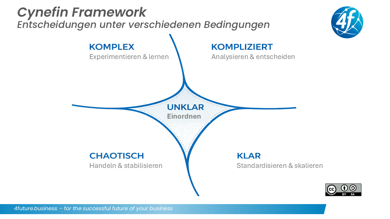 Cynefin Framework