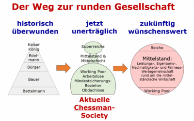 Kooperation Lobby der Mitte und 4future